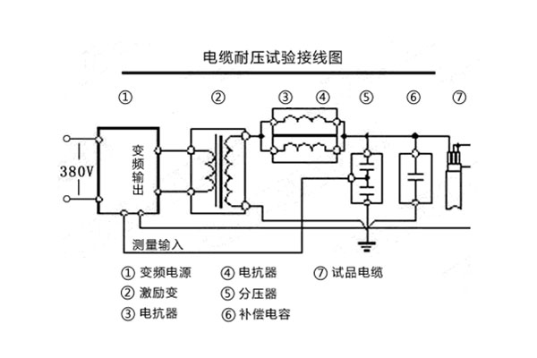 電纜耐壓試驗接線圖.jpg 電纜耐壓試驗接線圖.jpg